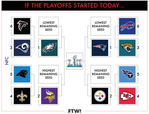 nfc playoof standings|nfl playoff current standings printable.